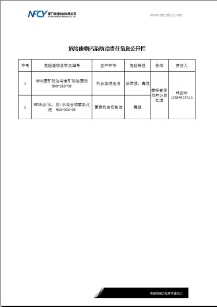 危險廢物污染防治責任信息公開欄